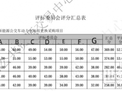 提供虛假資料謀取中標(biāo)！河南平頂山新能源公交車(chē)電池采購(gòu)項(xiàng)目廢標(biāo)